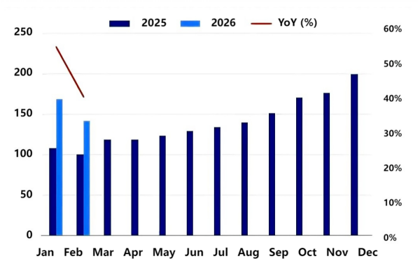 Figure 2_Output of Power and Energy Storage Batteries.png