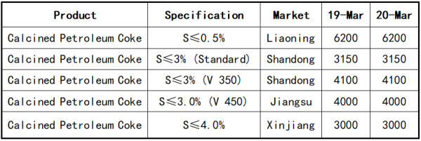 Overview of the calcined petroleum coke market.png