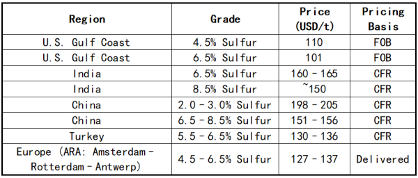 The current global petroleum coke price situation.png