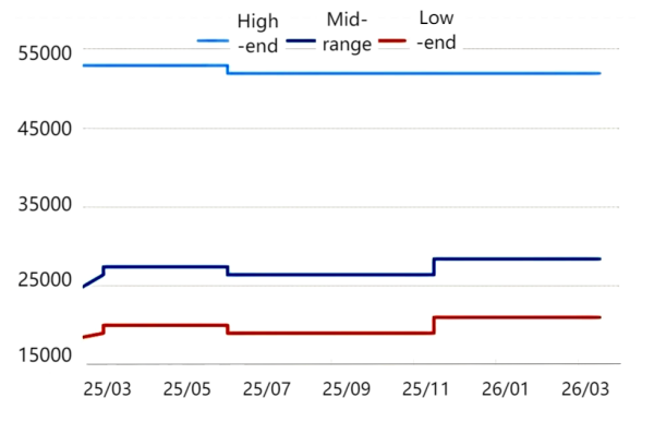 【Weekly Industry Review】Anode Materials: Execution of Previous Contracts, Market ...