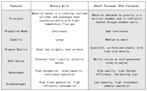 Principles and Process of Petroleum Coke Calcination.png