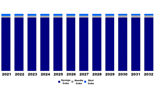Global Market Size by Product Type.png