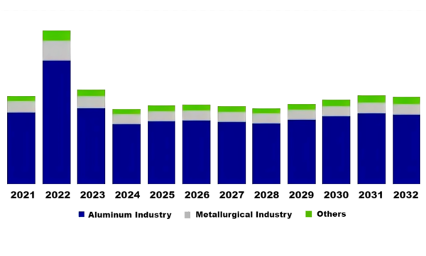 Global Market Size by Application.png