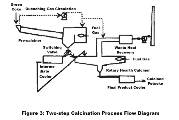 Figure 3_Two-step Calcination Process Flow Diagram.png