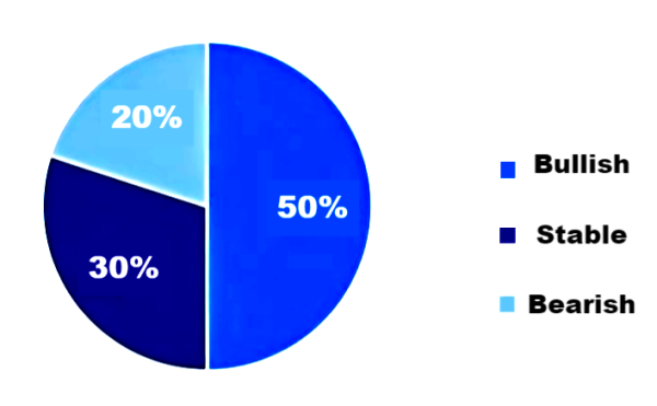 Figure 2_April market sentiment survey.png