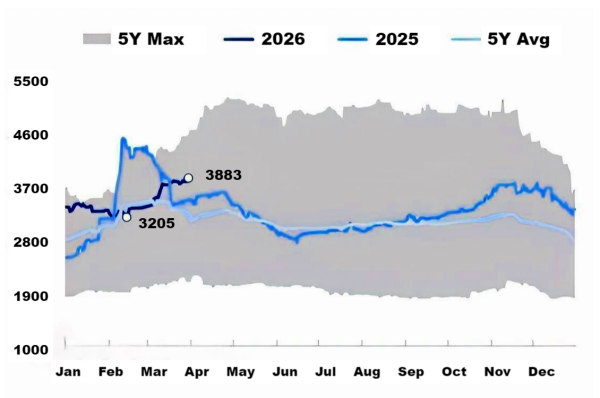 Petroleum coke market price trend over the past five years.png Petroleum coke market price trend over the past five years.png
