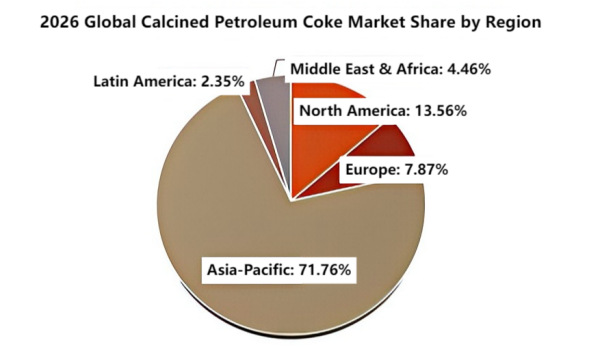 2026 Global Calcined Petroleum Coke Market Share by Region.png