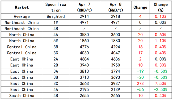 Petroleum Coke Price Trends.png