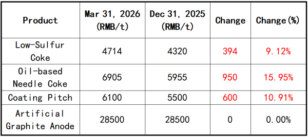 Table_Price Comparison Between March and January.png Table_Price Comparison Between March and January.png