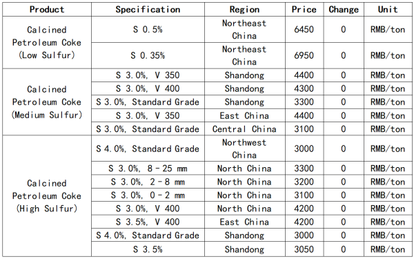 Calcined Petroleum Coke Price Analysis.png