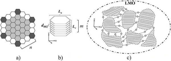 Figure 3_Schematic diagram of graphite crystal structure.png