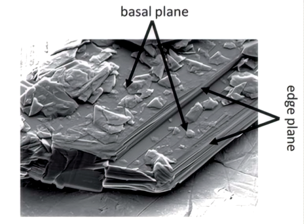Figure 4_SEM image of graphite flakes.png