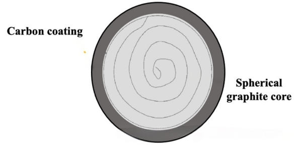 Figure 5_Coated spherical graphite.png