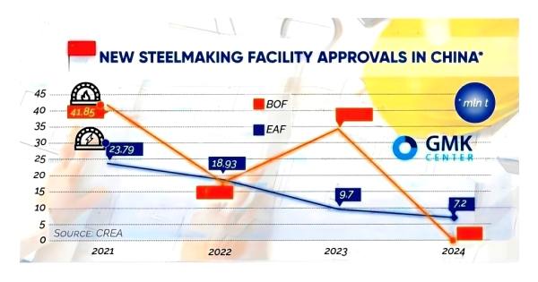 NEW STEELMAKING FACILITY APPROVALS IN CHINA.png