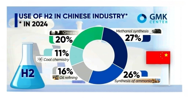USE OF H2 IN CHINESE INDUSTRY.png