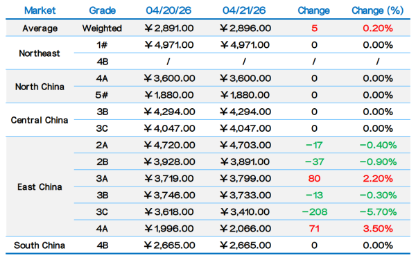 Overview of the Petroleum Coke Market.png