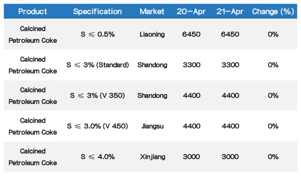Overview of the Calcined Petroleum Coke Market.png