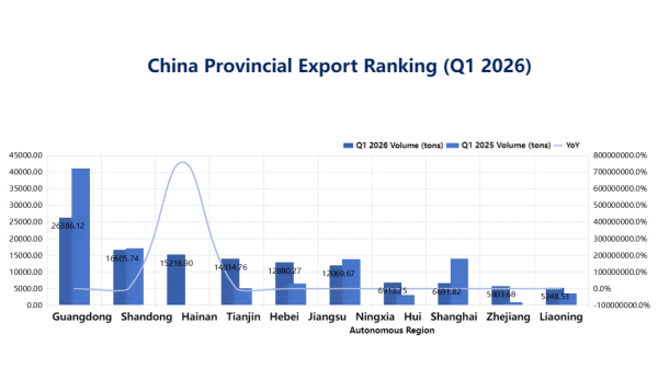 China Provincial Export Ranking (Q1 2026).png
