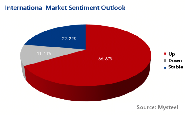 International Market Sentiment Outlook.png