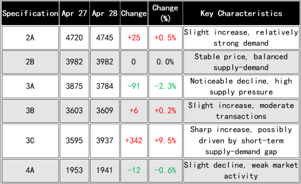 Regional Price Analysis.png