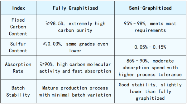 Understanding the Differences from Four Dimensions.png