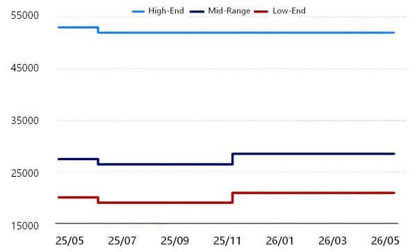 【Anode Materials】Rising Costs Impact: Significant Decline in Anode Material Profits in Q1