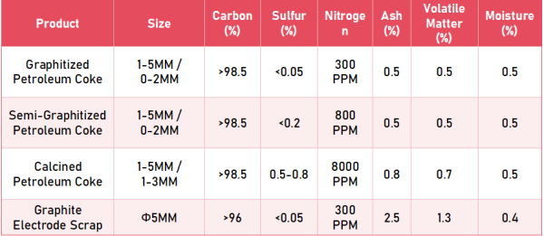 【Recarburizer Selection Guide】Key Properties and Performance Evaluation