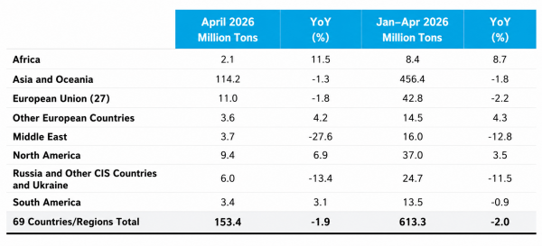 Table 1_Crude Steel Production by Region.png Table 1_Crude Steel Production by Region.png